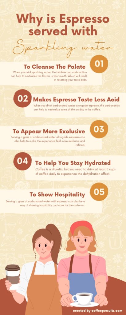 An infographic showing five reasons to drink espresso with sparkling water. The top section of the infographic features the title 'Why is espresso served with sparkling water' in bold letters. The bottom section of the infographic lists the five reasons with accompanying icons and text.